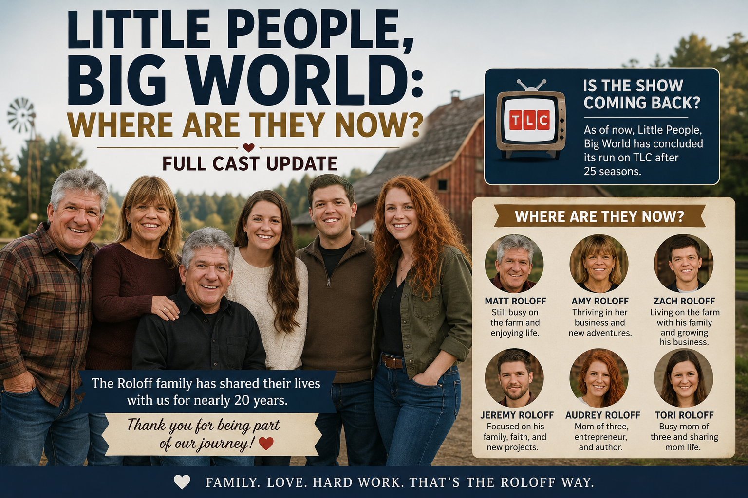Little People, Big World: Where Are They Now? Full Cast Update