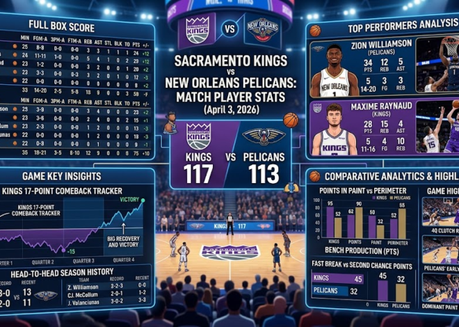 Sacramento Kings vs New Orleans Pelicans Match Player Stats: Full Box Score & Analysis